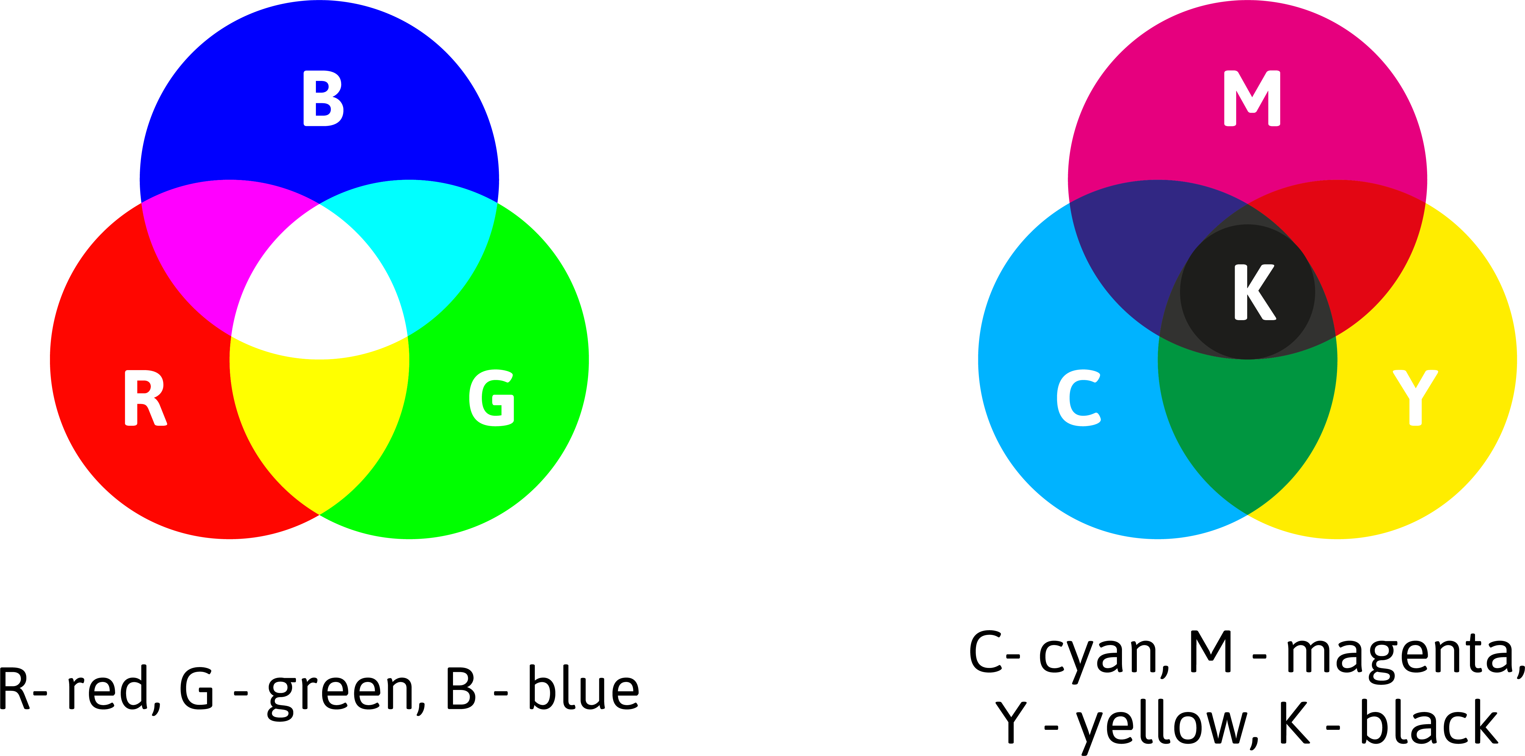 RGB en CMYK, wat is het verschil?