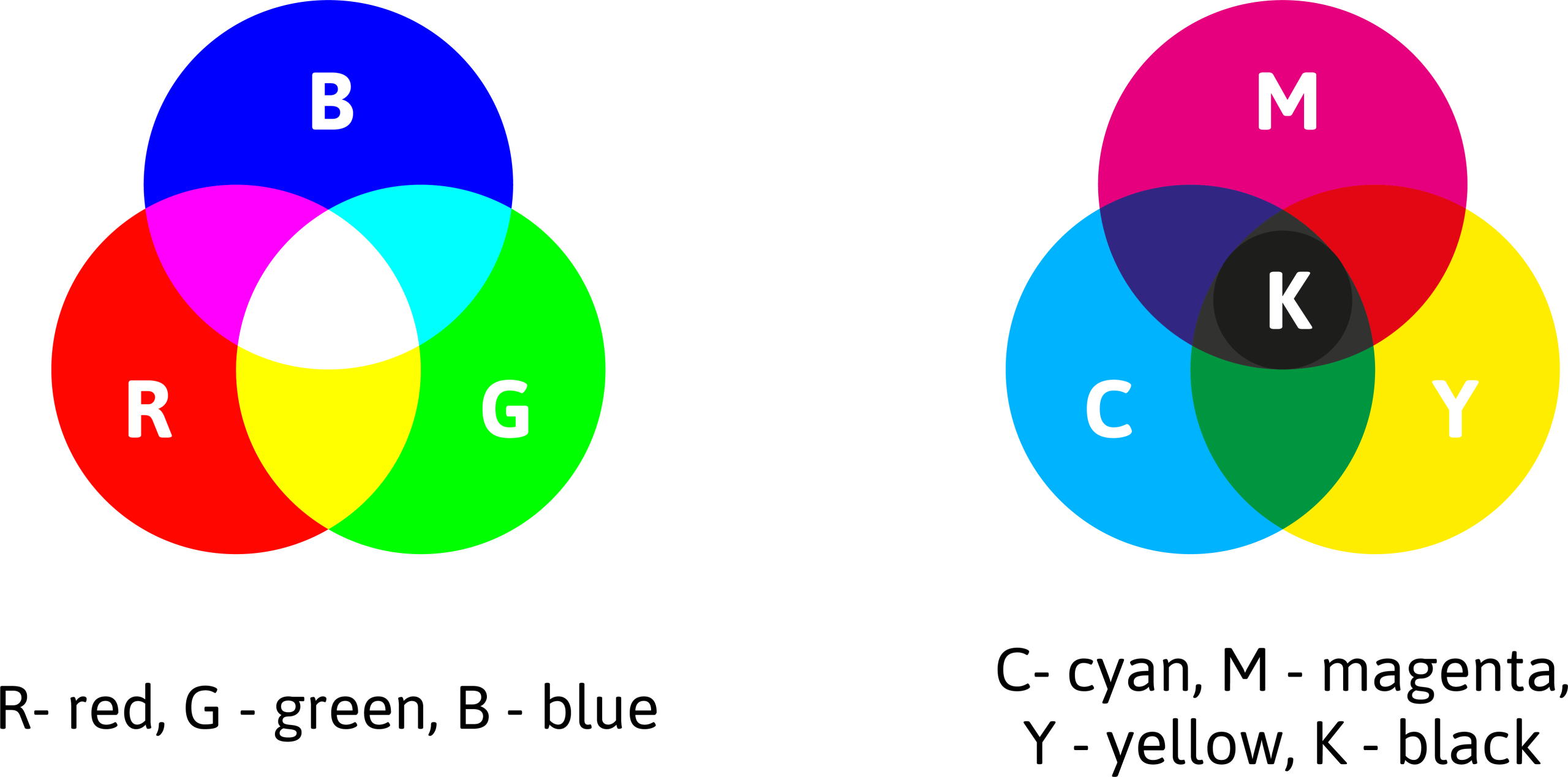 RGB en CMYK, wat is het verschil?