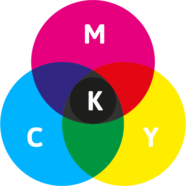 Wat is CMYK?