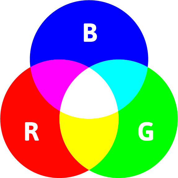 Wat is RBG?
